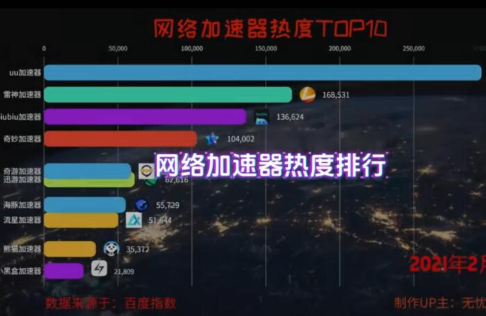 求推荐免费加速神器vpm外网，稳定快速上外网！