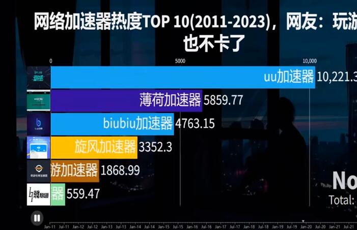 免费网页加速器推荐，有哪些好用的PC网页加速器？