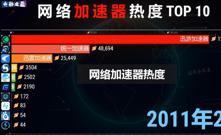 求推荐十大免费外网加速神器，提升网络速度！